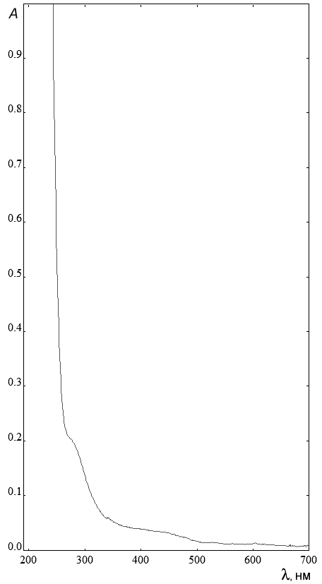 fig UV